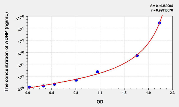 Human ADNP (Activity Dependent Neuroprotector Protein) ELISA Kit (AEKE00756)