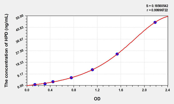 Human HPD (4-Hydroxyphenylpyruvate Dioxygenase) ELISA Kit (AEKE00779)