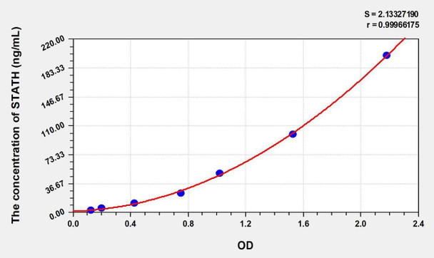 Human STATH (Statherin) ELISA Kit (AEKE00815)