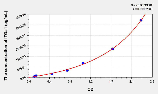 Mouse ITGa1 (Integrin Alpha 1) ELISA Kit (AEKE00816)