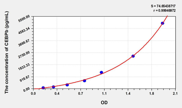 Mouse CEBPb (CCAAT/Enhancer Binding Protein Beta) ELISA Kit (AEKE00986)