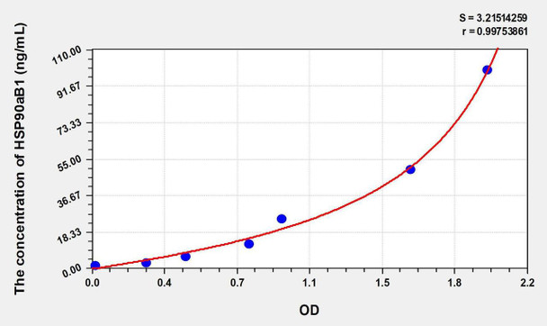 Human HSP90aB1 (Heat Shock Protein 90kDa Alpha B1) ELISA Kit (AEKE01063)