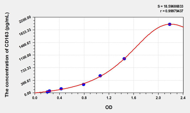 Mouse CD163 (Cluster Of Differentiation) ELISA Kit (AEKE01066)