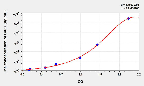 Human CX37 (Connexin 37) ELISA Kit (AEKE01117)