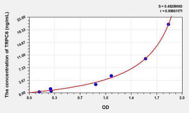 Human TRPC6 (Transient Receptor Potential Cation Channel Subfamily C, Member 6) ELISA Kit (AEKE01165)