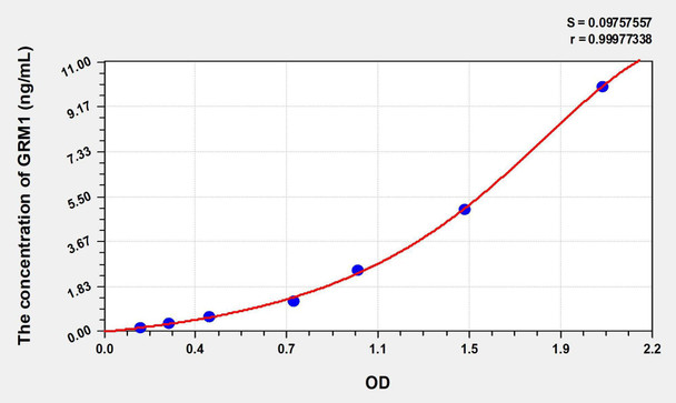 Human GRM1 (Glutamate Receptor, Metabotropic 1) ELISA Kit (AEKE01269)