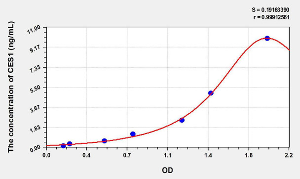 Human CES1 (Carboxylesterase 1) ELISA Kit (AEKE01338)