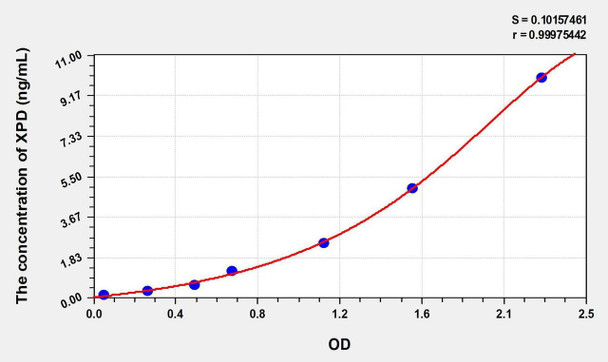 Human XPD (Xeroderma Pigmentosum, Complementation Group D) ELISA Kit (AEKE01380)