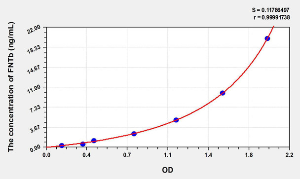 Human FNTb (Farnesyltransferase Beta) ELISA Kit (AEKE01440)