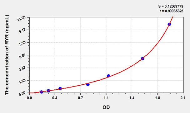 Mouse RYR1 (Ryanodine Receptor 1, Skeletal) ELISA Kit (AEKE01689)