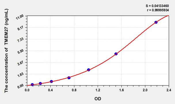 Mouse TMEM27 (Transmembrane Protein 27) ELISA Kit (AEKE01708)
