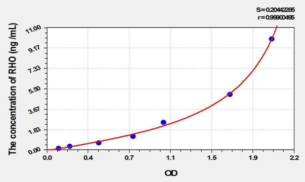 Mouse RHO (Rhodopsin) ELISA Kit (AEKE02004)