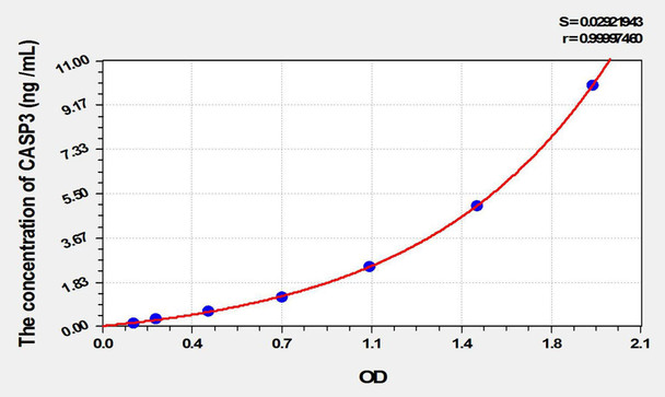 Cattle CASP3 (Caspase 3) ELISA Kit (AEKE02073)
