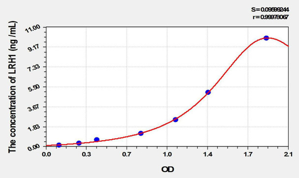 Rat LRH1 (Liver Receptor Homolog 1) ELISA Kit (AEKE02118)