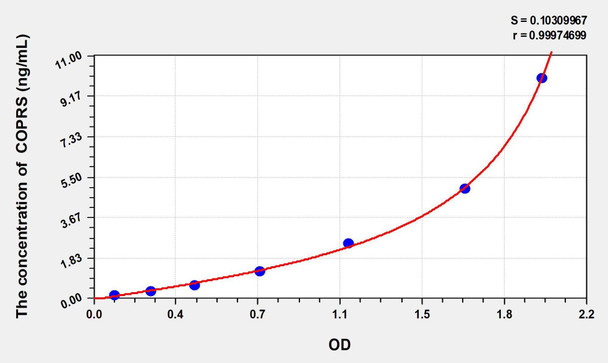 Human COPRS (Coordinator Of PRMT5 And Differentiation Stimulator) ELISA Kit (AEKE02159)