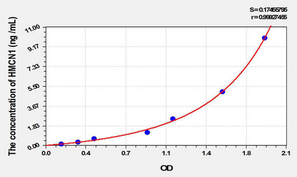 Mouse HMCN1 (Hemicentin 1) ELISA Kit (AEKE02304)