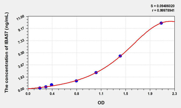 Human IBA57 (IBA57, Iron Sulfur Cluster Assembly Factor Homolog) ELISA Kit (AEKE02375)