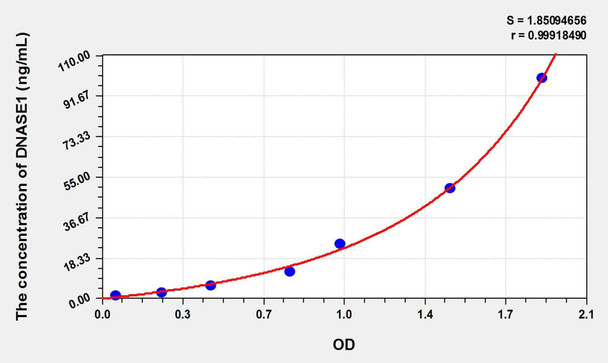 Cattle DNASE1 (Deoxyribonuclease I) ELISA Kit (AEKE02510)