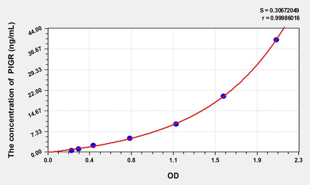 Cattle PIGR (Polymeric Immunoglobulin Receptor) ELISA Kit (AEKE02513)
