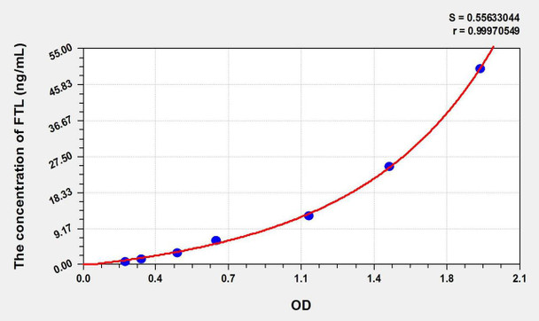 Cattle FTL (Ferritin, Light Polypeptide) ELISA Kit (AEKE02600)
