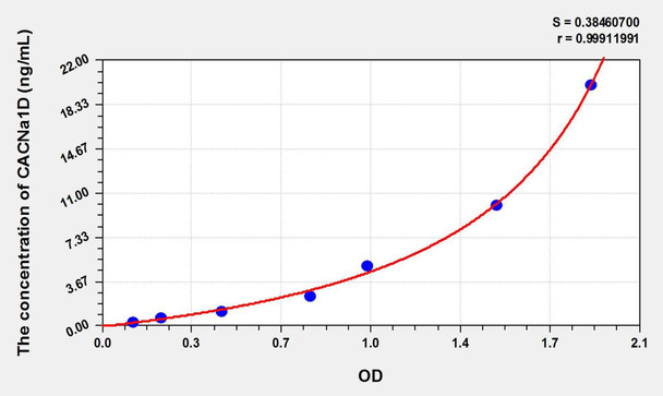 Rat CACNa1D (Calcium Channel, Voltage Dependent, L-Type, Alpha 1D Subunit) ELISA Kit (AEKE02629)