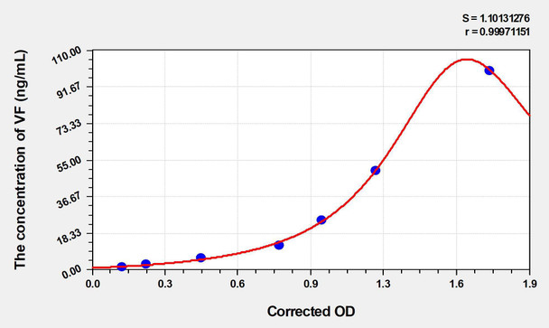 Pig VF (Visfatin) ELISA Kit (AEKE02646)