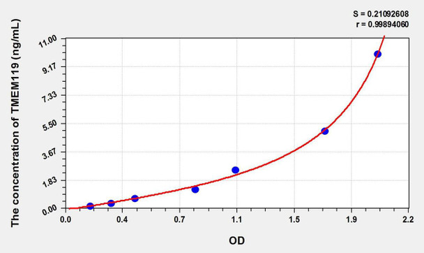Mouse TMEM119 (Transmembrane Protein 119) ELISA Kit (AEKE02686)