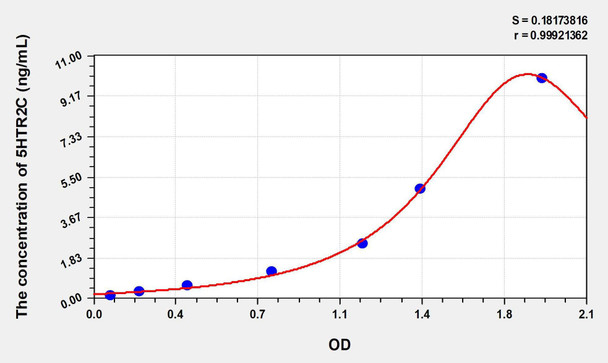 Human 5HTR2C (5-Hydroxytryptamine Receptor 2C) ELISA Kit (AEKE02713)