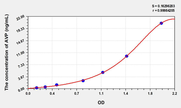 Rat AVP (Arginine Vasopressin) ELISA Kit (AEKE02731)