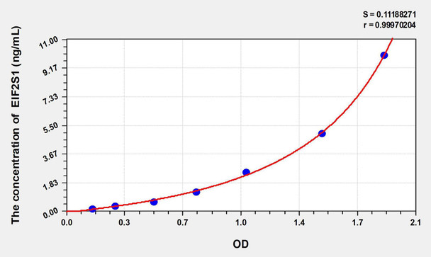 Rat EIF2S1 (Eukaryotic translation initiation factor 2 subunit 1) ELISA Kit (AEKE02758)