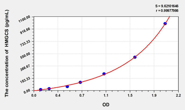 Rat HMGCS (Hydroxymethylglutaryl Coenzyme A Synthase) ELISA Kit (AEKE02770)