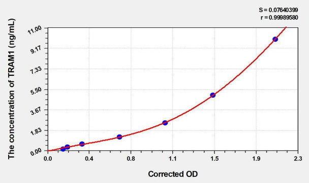 Mouse TRAM1 (Translocation Associated Membrane Protein 1) ELISA Kit (AEKE02940)