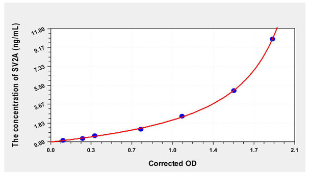 Human SV2A (Synaptic Vesicle Glycoprotein 2A) ELISA Kit (AEKE02946)