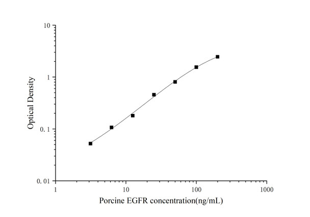 Porcine EGFR (Epidermal Growth Factor Receptor) ELISA Kit (AEES00773)