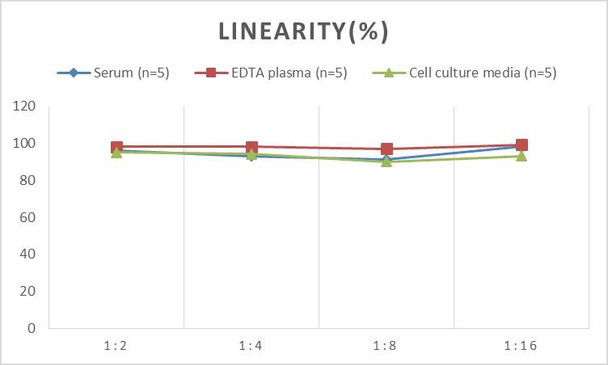 Mouse PGF (Placental Growth Factor) ELISA Kit (AEES00781)