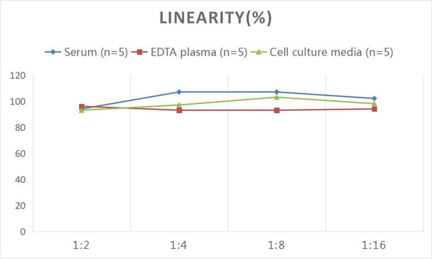 Mouse BALP (Bone Alkaline Phosphatase) ELISA Kit (AEES00796)