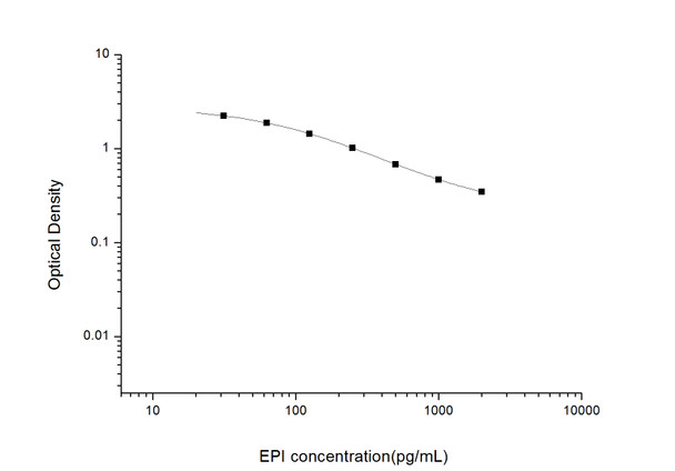 EPI (Epinephrine/Adrenaline) ELISA Kit (AEES00878)