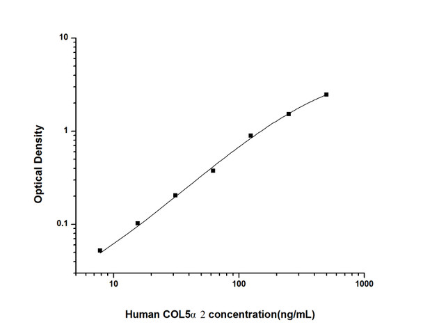 Human COL5α2 (Collagen Type Ⅴ Alpha 2) ELISA Kit (AEES01138)