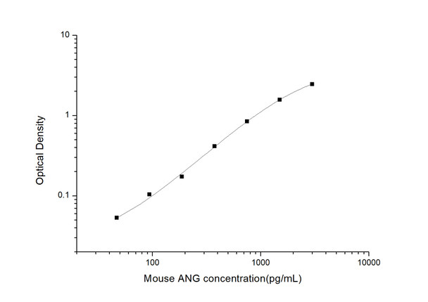 Mouse ANG (Angiogenin) ELISA Kit (AEES01498)
