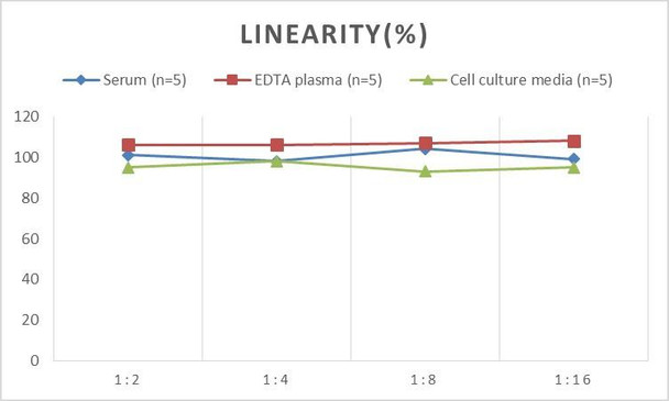 PicoGenie Mouse IL-6 (Interleukin 6) ELISA Kit (AEES02606)