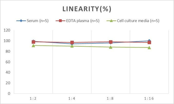Micro Volume Mouse ENG (Endoglin) ELISA Kit (AEES02626)