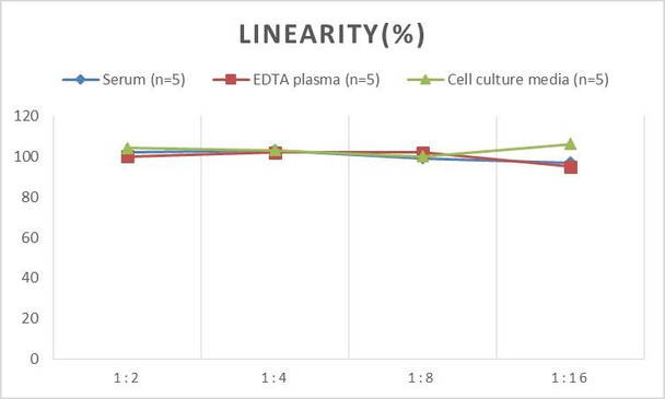 Micro Volume Mouse IL-1ra/IL-1F3 (Interleukin 1 Receptor Antagonist) ELISA Kit (AEES02631)