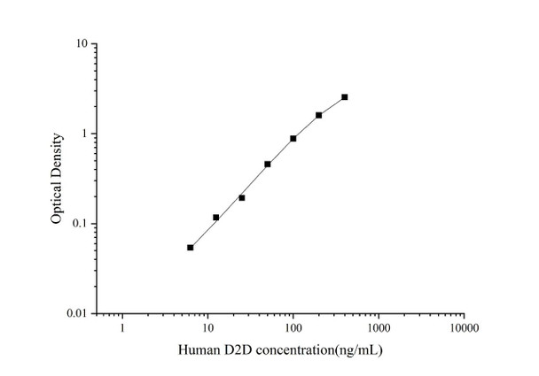 Human D-Dimer Superset Max DIY ELISA (AEES02672)