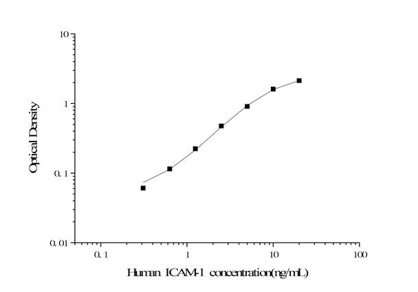 Human ICAM-1 Superset Max DIY ELISA (AEES02702)