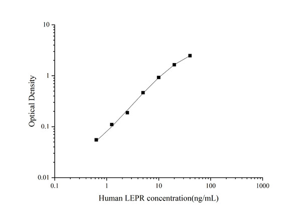Human Leptin Receptor Superset Max DIY ELISA (AEES02803)