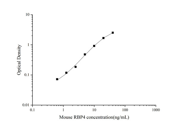 Mouse RBP4 (Retinol Binding Protein 4) Superset Max DIY ELISA (AEES02970)