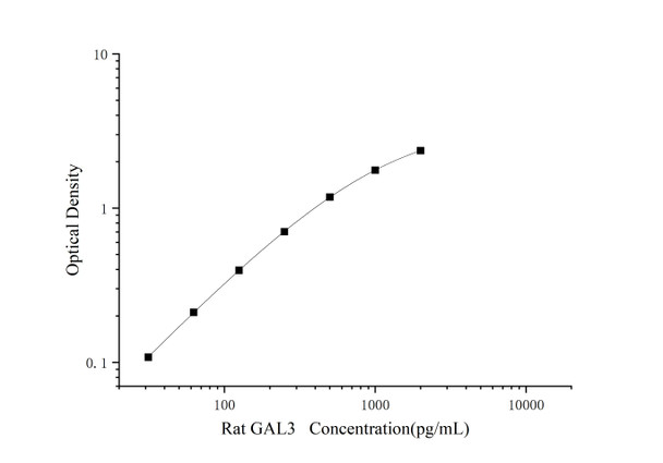 Rat GAL3 (Galectin 3) Superset Max DIY ELISA (AEES03068)