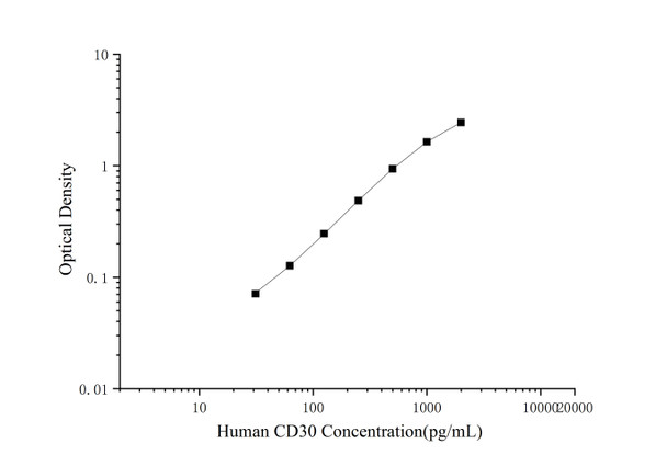 Human CD30 (TNFRSF8) Superset Max DIY ELISA (AEES03140)