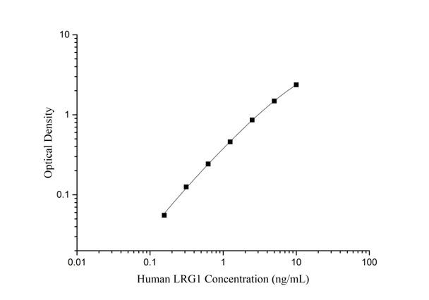 Human LRG1 Superset Max DIY ELISA (AEES03180)