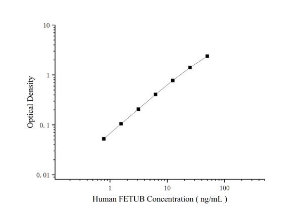 Human FETUB (Fetuin B) Superset Max DIY ELISA (AEES03202)